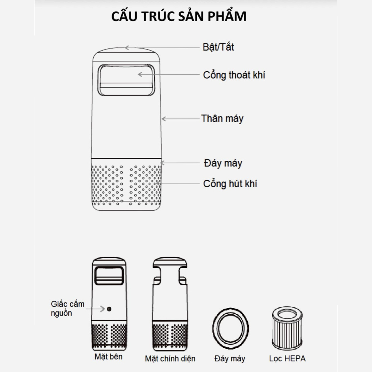 Máy lọc không khí ô tô KUK5B